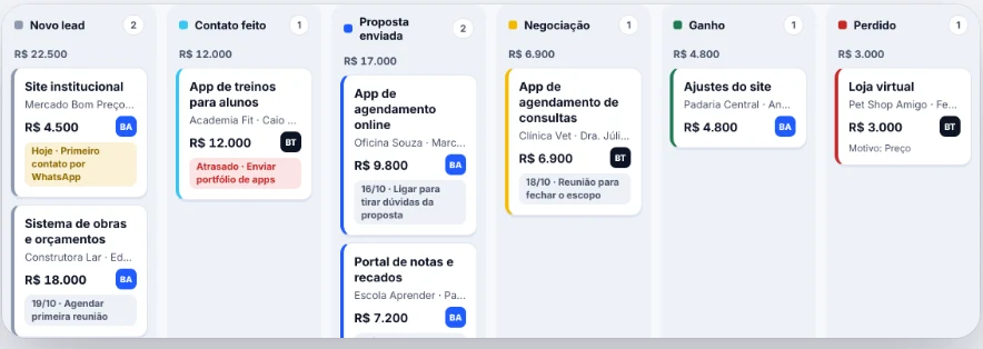 Funil de vendas do CRM com cartões por etapa
